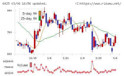 ユニバーサルエンターテインメントチャート