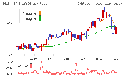 オーイズミチャート