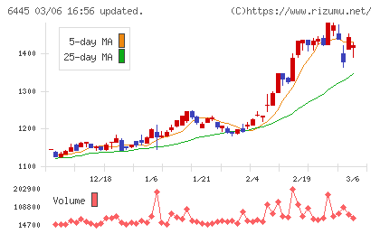 ジャノメチャート