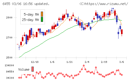 モリタホールディングスチャート