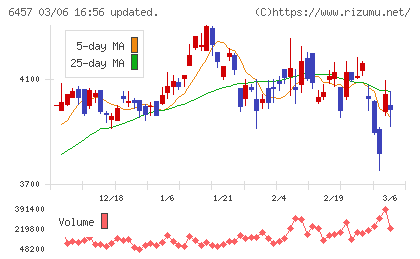 グローリーチャート