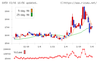 大和冷機工業チャート
