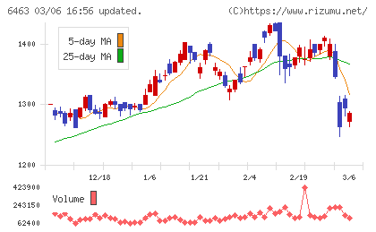 ＴＰＲチャート