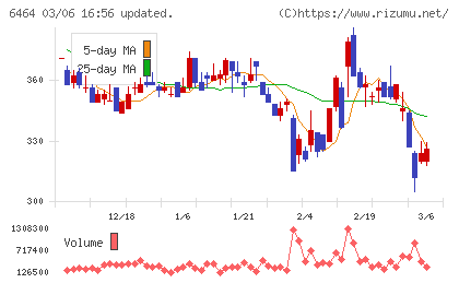 ツバキ・ナカシマチャート