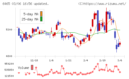 ホシザキチャート