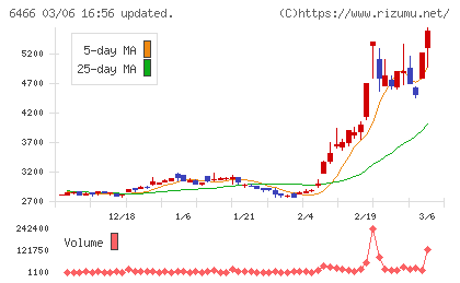 ＴＶＥチャート