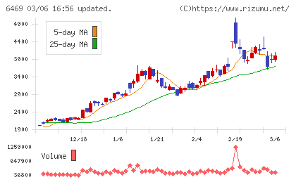放電精密加工研究所チャート