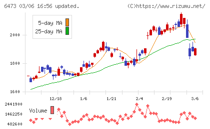 ジェイテクトチャート