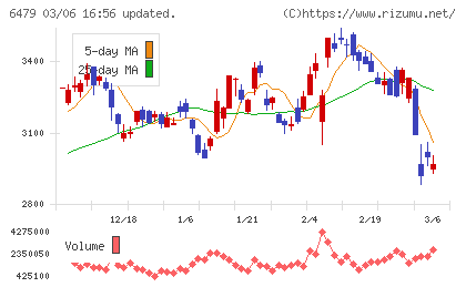 ミネベアミツミチャート