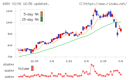 日本トムソンチャート