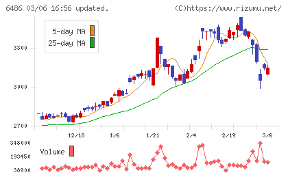 イーグル工業チャート