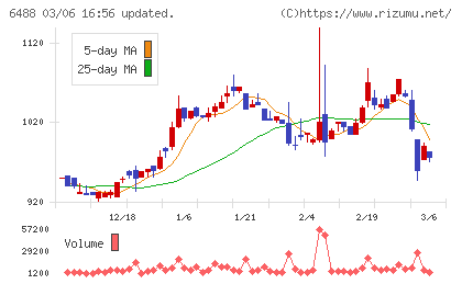 ヨシタケチャート