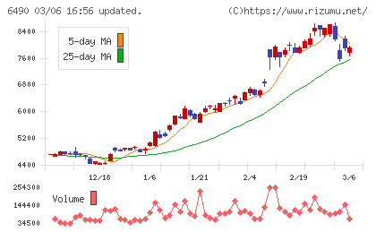 ＰＩＬＬＡＲチャート