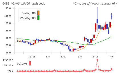 岡野バルブ製造チャート