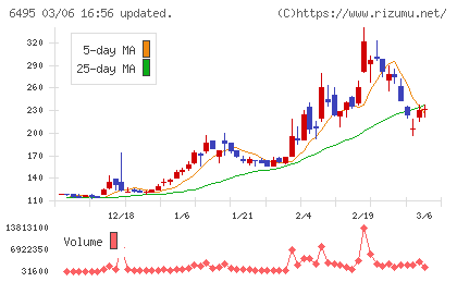 宮入バルブ製作所チャート
