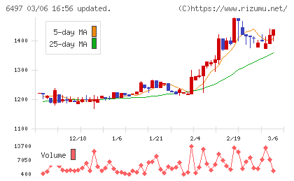 ハマイチャート