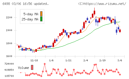 キッツチャート