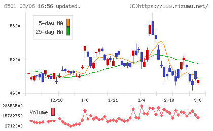 日立製作所チャート