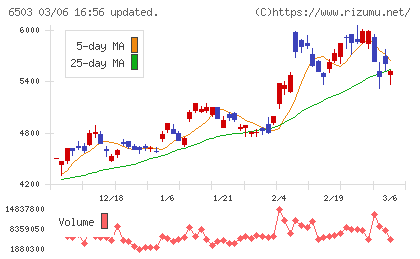 三菱電機チャート