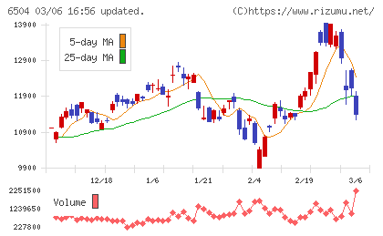 富士電機チャート
