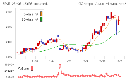 東洋電機製造チャート