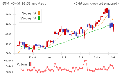 シンフォニアテクノロジーチャート