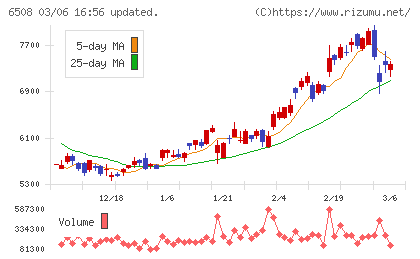 明電舎チャート