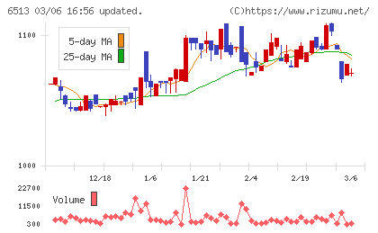 オリジンチャート