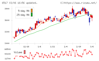 デンヨーチャート