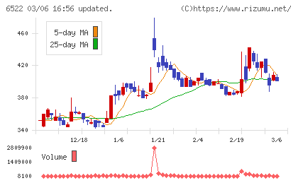 アスタリスクチャート