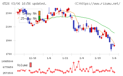 ソシオネクストチャート
