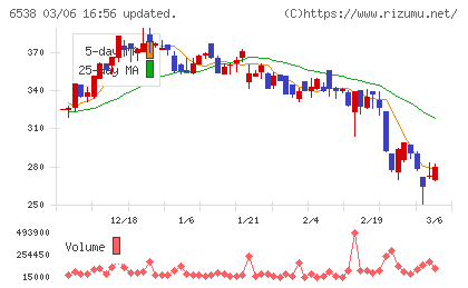 ディスラプターズチャート