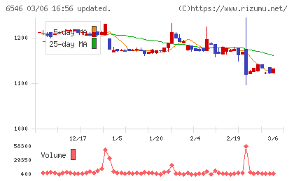 フルテックチャート