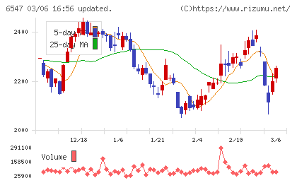 グリーンズチャート