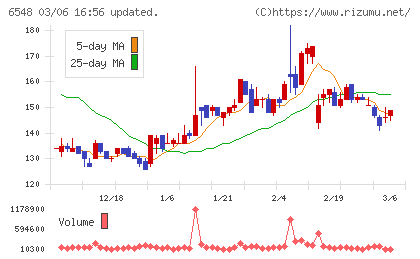 旅工房チャート