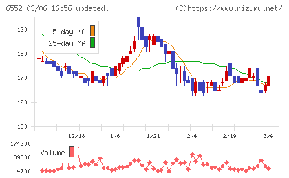 ＧａｍｅＷｉｔｈチャート