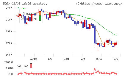 エル・ティー・エスチャート