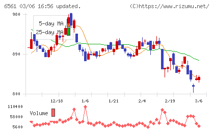 ＨＡＮＡＴＯＵＲ　ＪＡＰＡＮチャート