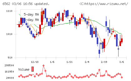 ジーニーチャート