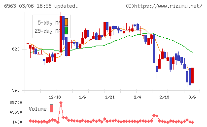 みらいワークスチャート