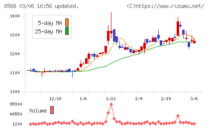 神戸天然物化学チャート