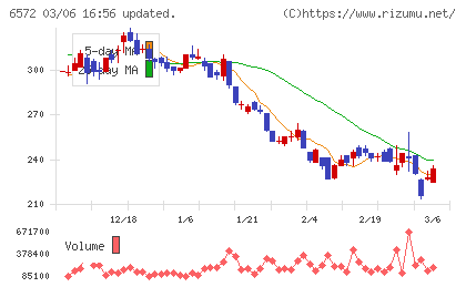 オープングループチャート