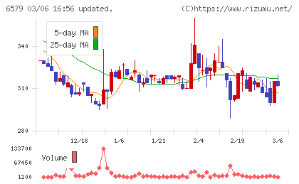ログリーチャート