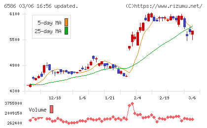 マキタチャート