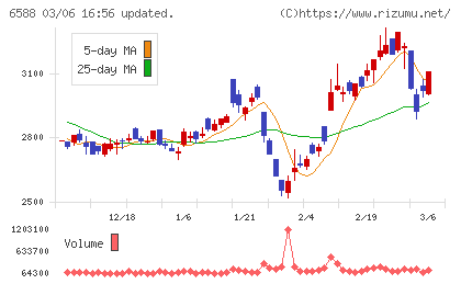 東芝テックチャート