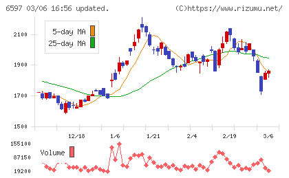 ＨＰＣシステムズチャート