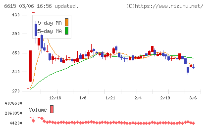 ユー・エム・シー・エレクトロニクスチャート