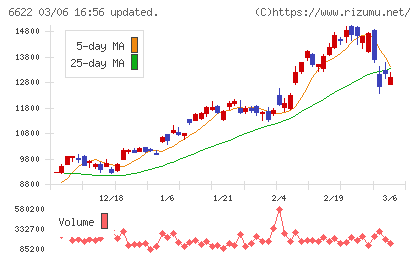 ダイヘンチャート