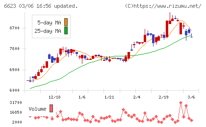 愛知電機チャート
