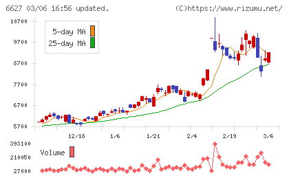 テラプローブチャート
